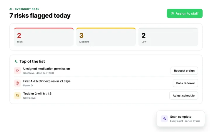 AI risk detection