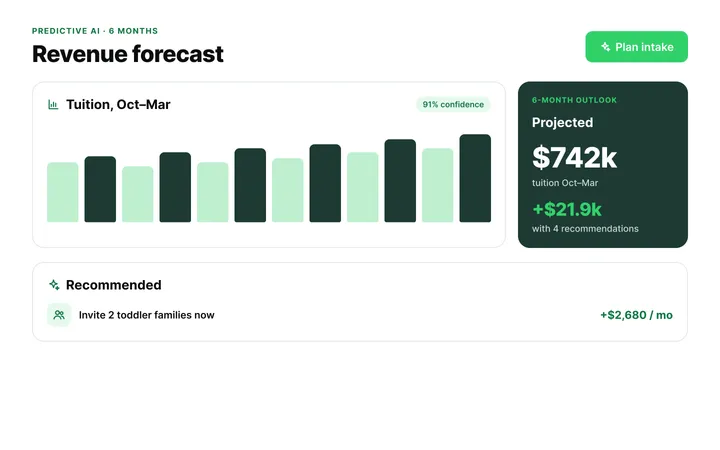 Predictive AI Capacity & Financial Revenue Forecasting