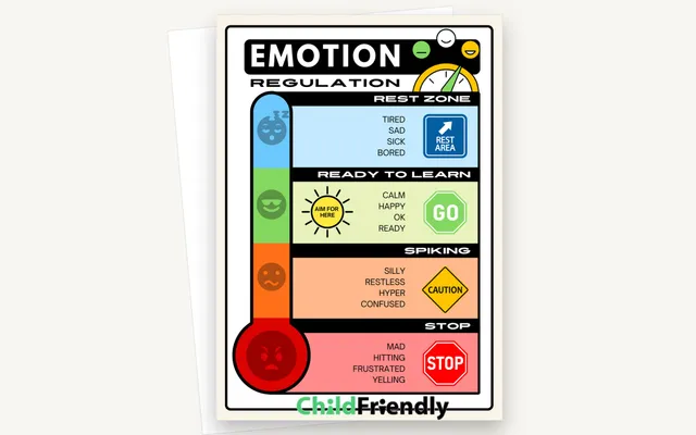 Preview of the Emotion Regulation Thermometer