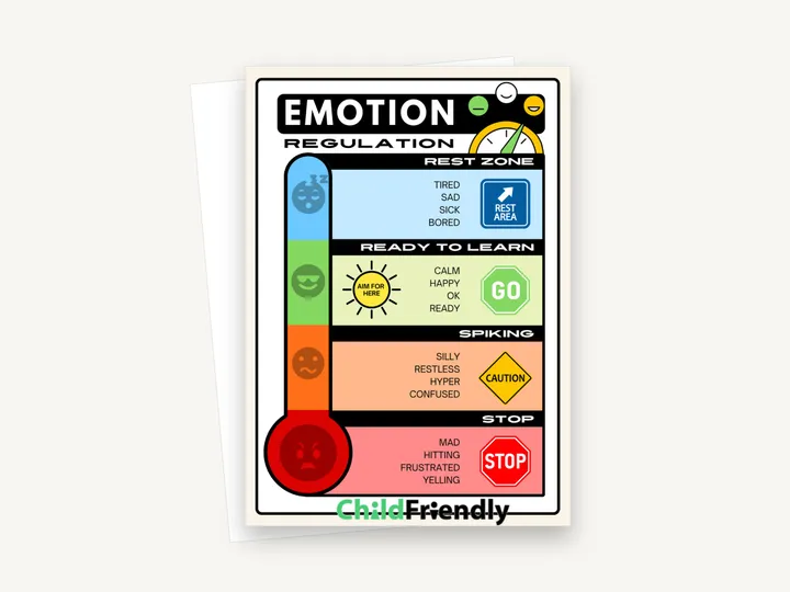 Preview of the Emotion Regulation Thermometer