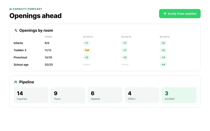 Child Care Admissions CRM & Waitlist Automation