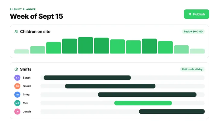 AI Smart Scheduling Around Child Arrival Heatmaps
